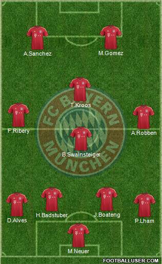 FC Bayern München Formation 2012