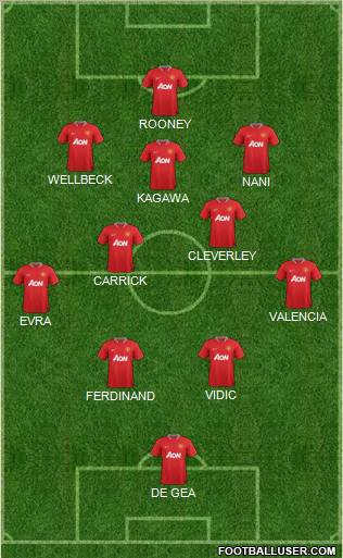 Manchester United Formation 2012