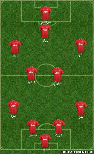 Manchester United Formation 2012