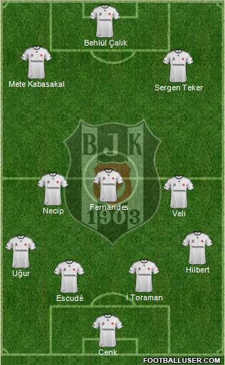 Besiktas JK Formation 2012