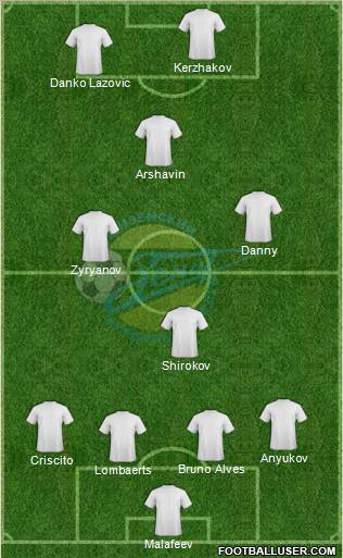 Zenit Penza Formation 2012