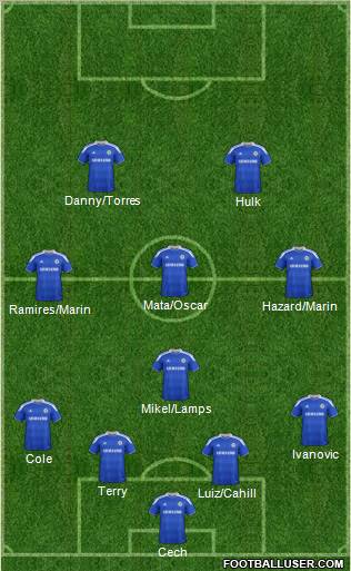Chelsea Formation 2012