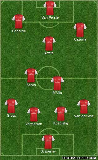 Arsenal Formation 2012