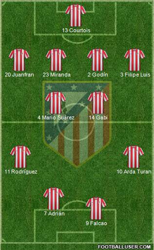 C. Atlético Madrid S.A.D. Formation 2012