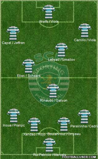Sporting Clube de Portugal - SAD Formation 2012
