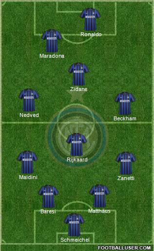 F.C. Internazionale Formation 2012