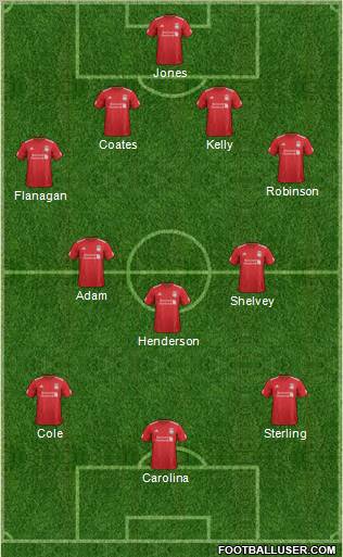 Liverpool Formation 2012