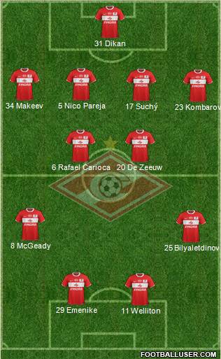 Spartak Moscow Formation 2012