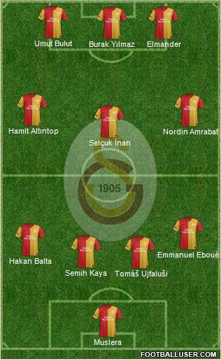 Galatasaray SK Formation 2012