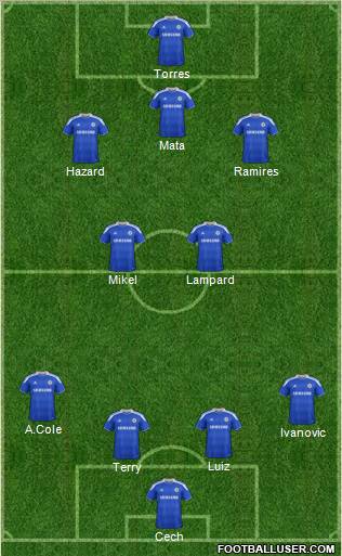 Chelsea Formation 2012