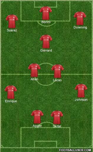 Liverpool Formation 2012