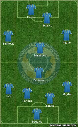 Bosnia and Herzegovina Formation 2012