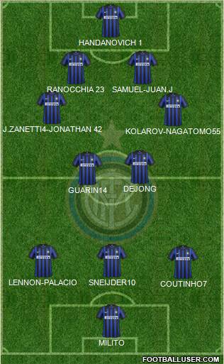 F.C. Internazionale Formation 2012