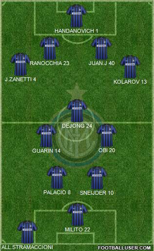 F.C. Internazionale Formation 2012