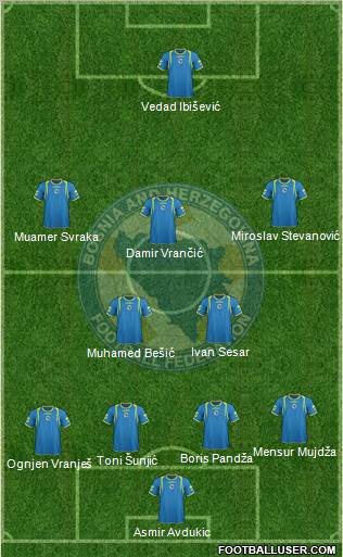 Bosnia and Herzegovina Formation 2012