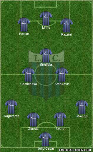 Liverpool Fútbol Club Formation 2012