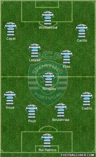 Sporting Clube de Portugal - SAD Formation 2012