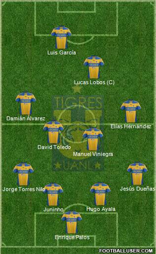 Club Universitario de Nuevo León Formation 2012