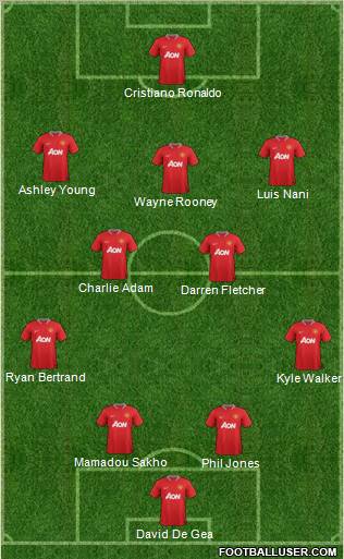 Manchester United Formation 2012