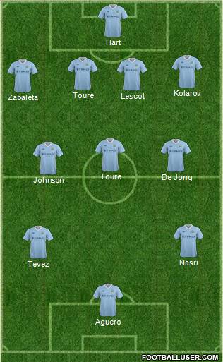 Manchester City Formation 2012