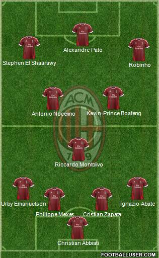 A.C. Milan Formation 2012