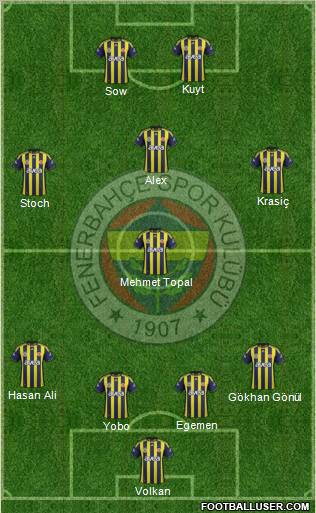 Fenerbahçe SK Formation 2012