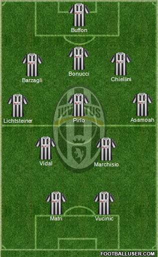 Juventus Formation 2012
