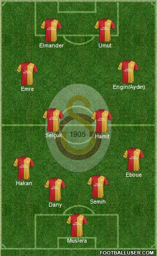 Galatasaray SK Formation 2012