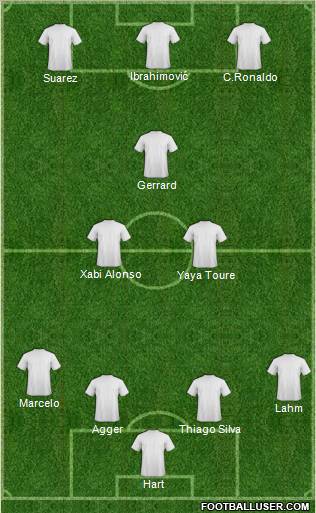 Dream Team Formation 2012