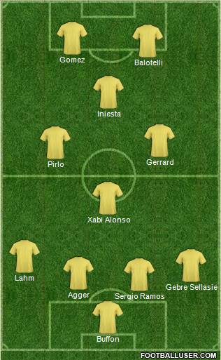 World Cup 2010 Team Formation 2012