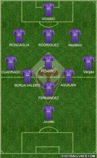 Fiorentina Formation 2012
