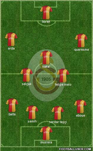 Galatasaray SK Formation 2012