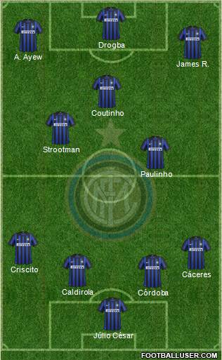 F.C. Internazionale Formation 2012