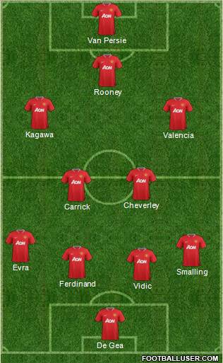 Manchester United Formation 2012