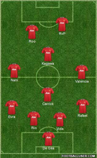 Manchester United Formation 2012