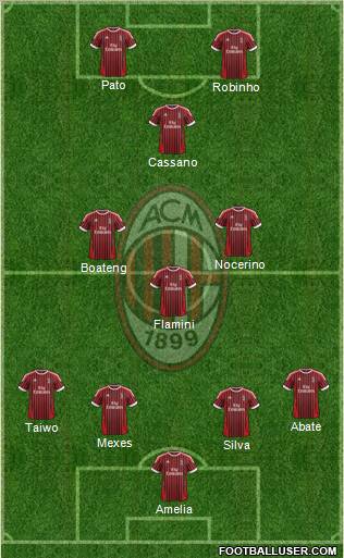 A.C. Milan Formation 2012