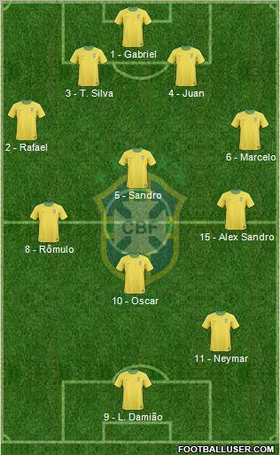 Brazil Formation 2012