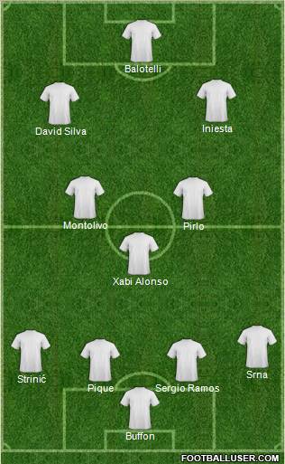 World Cup 2010 Team Formation 2012