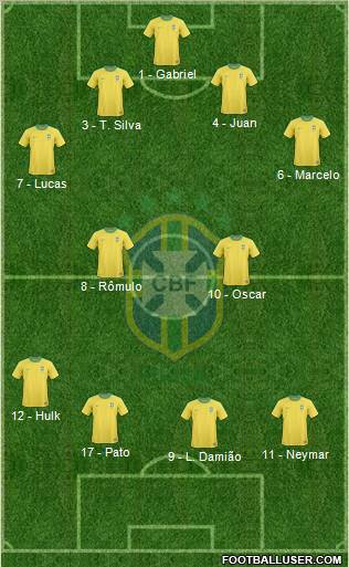 Brazil Formation 2012