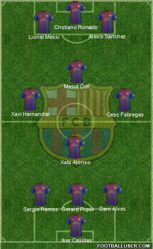 F.C. Barcelona Formation 2012
