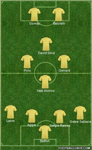 World Cup 2010 Team Formation 2012