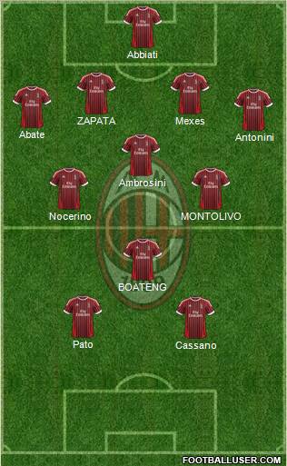 A.C. Milan Formation 2012
