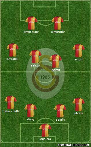 Galatasaray SK Formation 2012