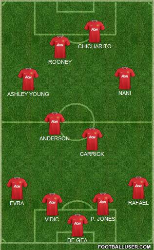 Manchester United Formation 2012