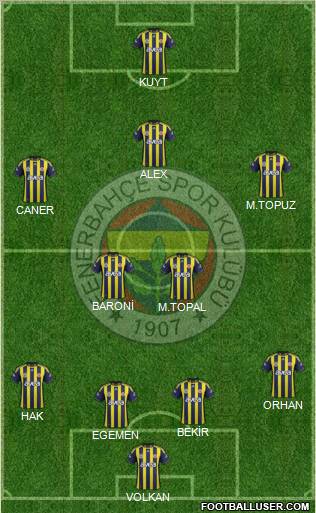 Fenerbahçe SK Formation 2012