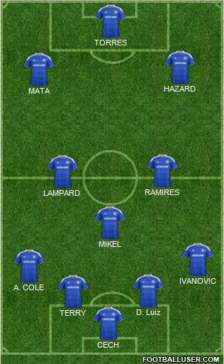 Chelsea Formation 2012
