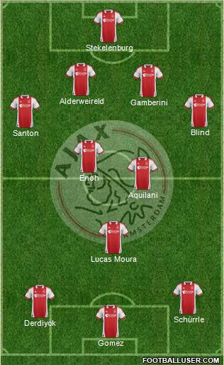 AFC Ajax Formation 2012