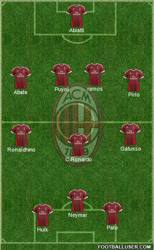 A.C. Milan Formation 2012