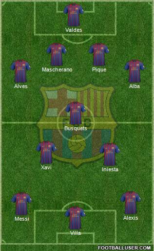 F.C. Barcelona Formation 2012