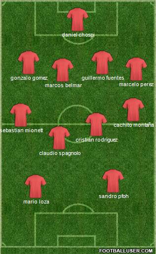 Champions League Team Formation 2012